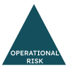 Operational Risk